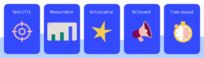 SMART objectives